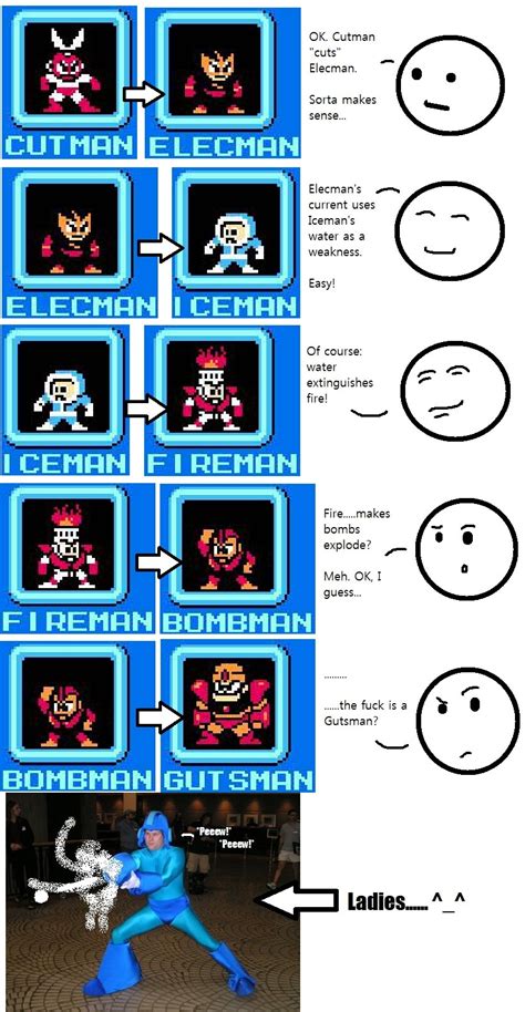 megaman 1 boss order
